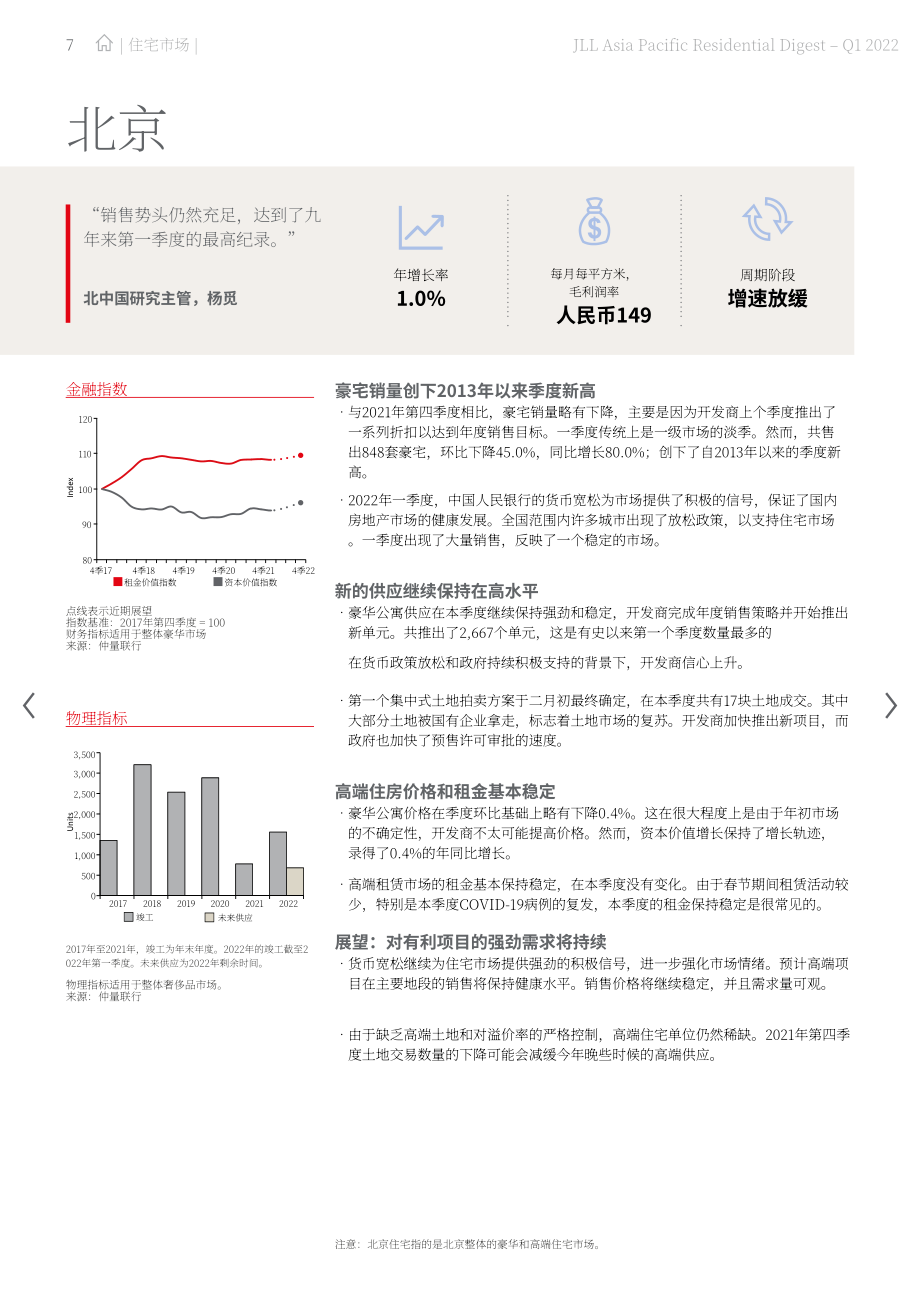 仲量联行（JLL）：2022年第一季度亚太地区住宅市场洞察报告（英文版）（24页）.pdf_第7页