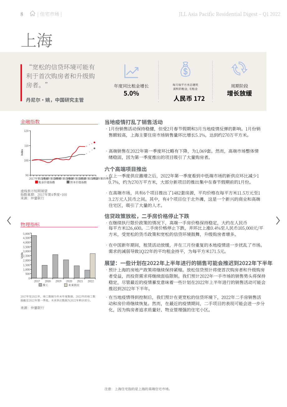 仲量联行（JLL）：2022年第一季度亚太地区住宅市场洞察报告（英文版）（24页）.pdf_第8页