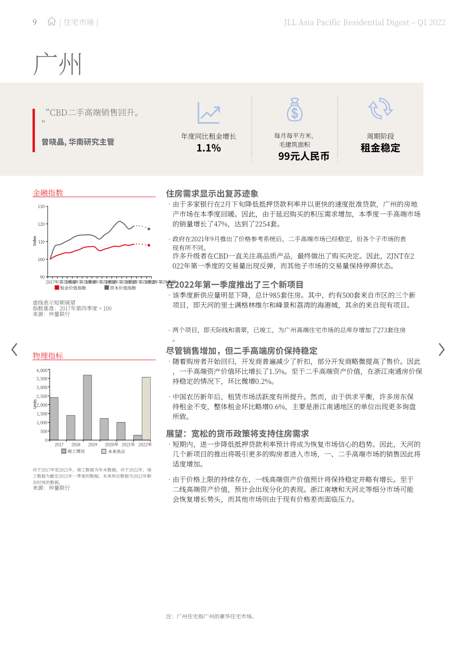仲量联行（JLL）：2022年第一季度亚太地区住宅市场洞察报告（英文版）（24页）.pdf_第9页