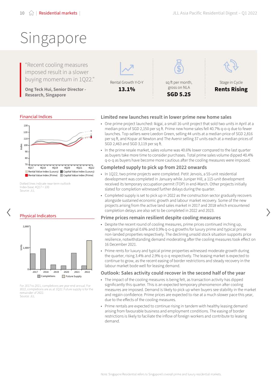 仲量联行（JLL）：2022年第一季度亚太地区住宅市场洞察报告（英文版）（24页）.pdf_第10页