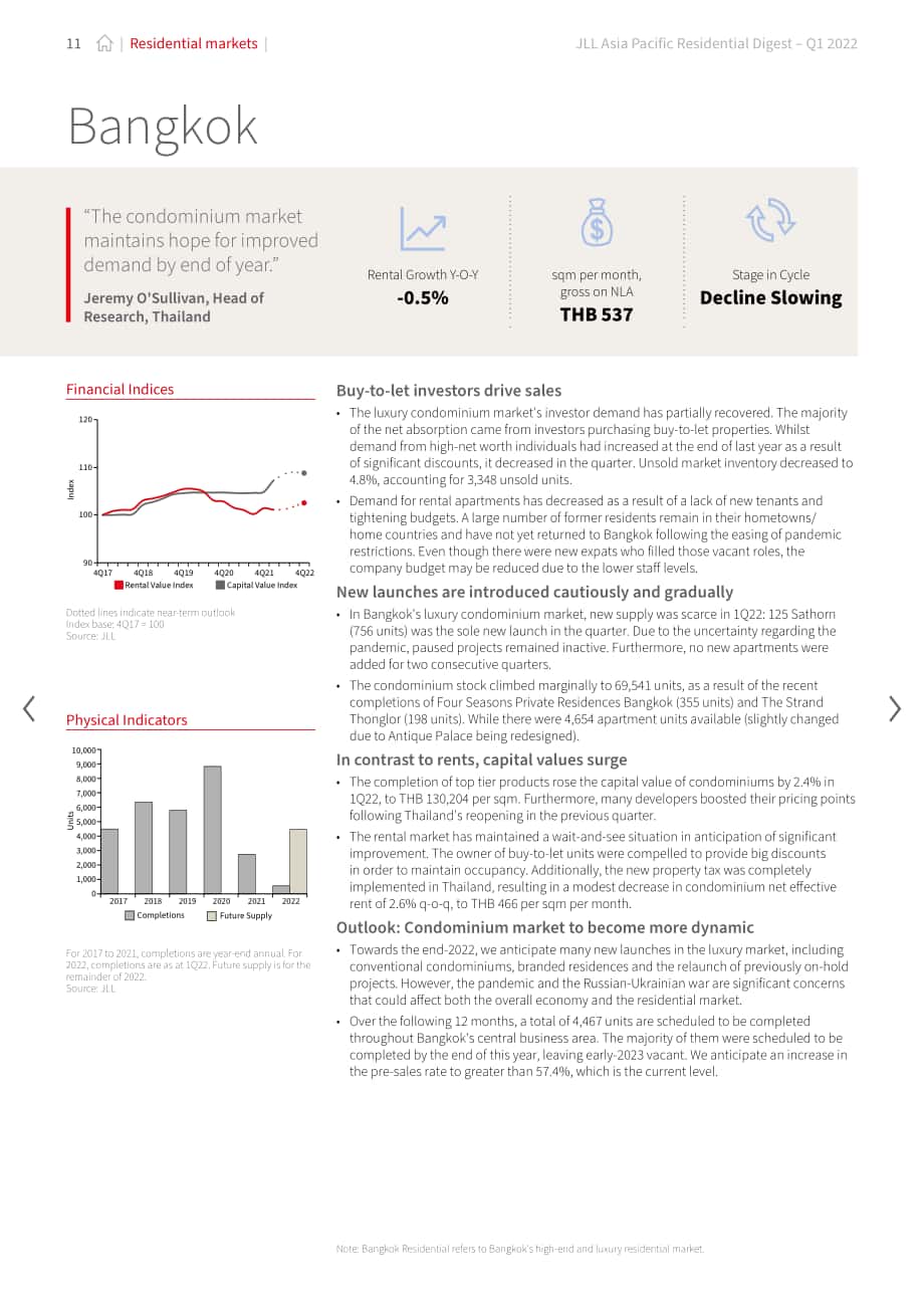 仲量联行（JLL）：2022年第一季度亚太地区住宅市场洞察报告（英文版）（24页）.pdf_第11页