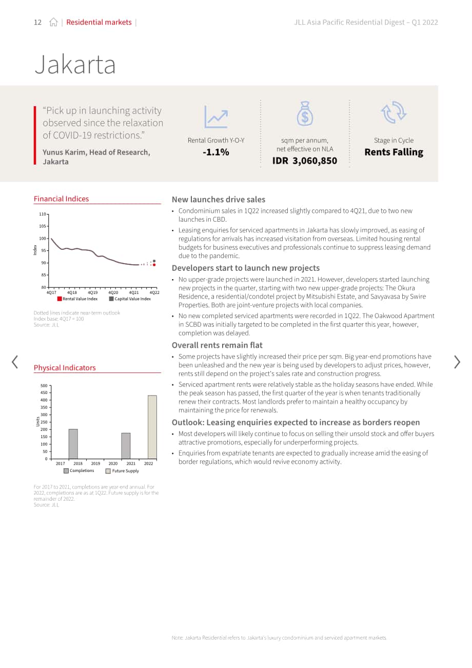 仲量联行（JLL）：2022年第一季度亚太地区住宅市场洞察报告（英文版）（24页）.pdf_第12页