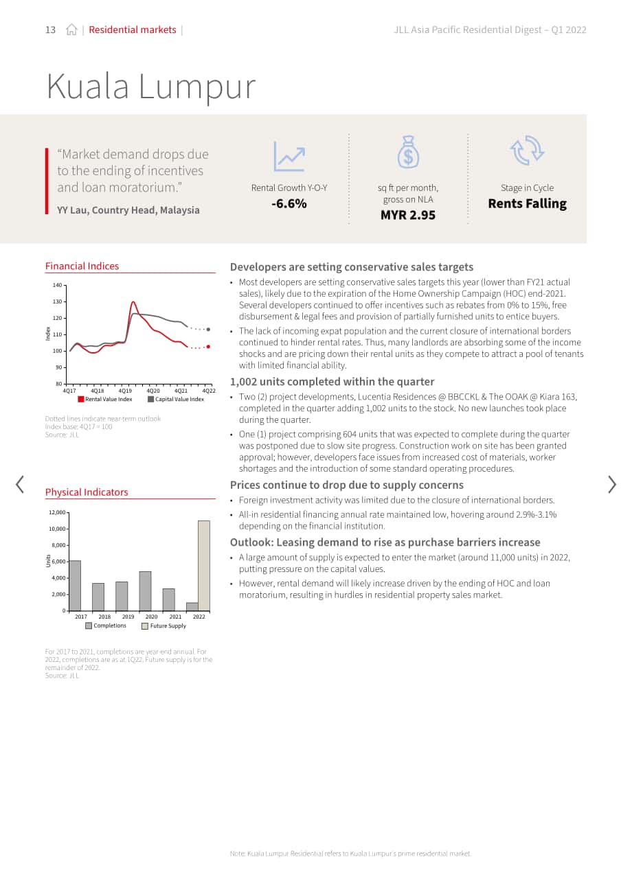 仲量联行（JLL）：2022年第一季度亚太地区住宅市场洞察报告（英文版）（24页）.pdf_第13页