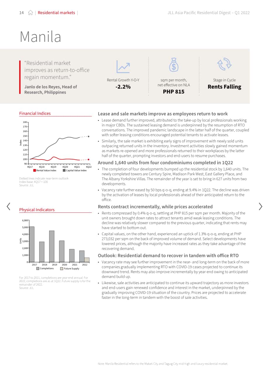 仲量联行（JLL）：2022年第一季度亚太地区住宅市场洞察报告（英文版）（24页）.pdf_第14页