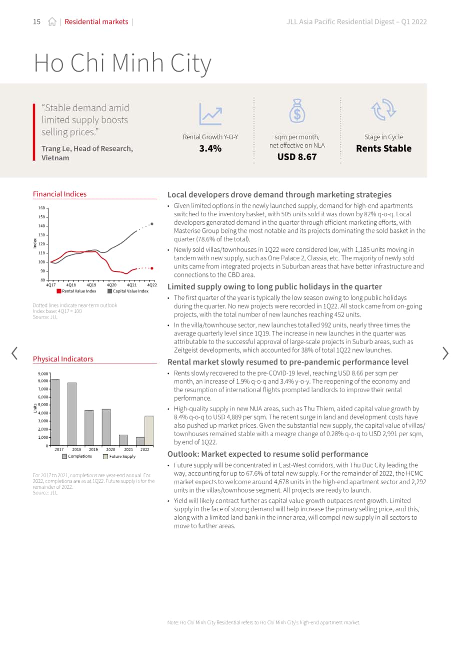 仲量联行（JLL）：2022年第一季度亚太地区住宅市场洞察报告（英文版）（24页）.pdf_第15页