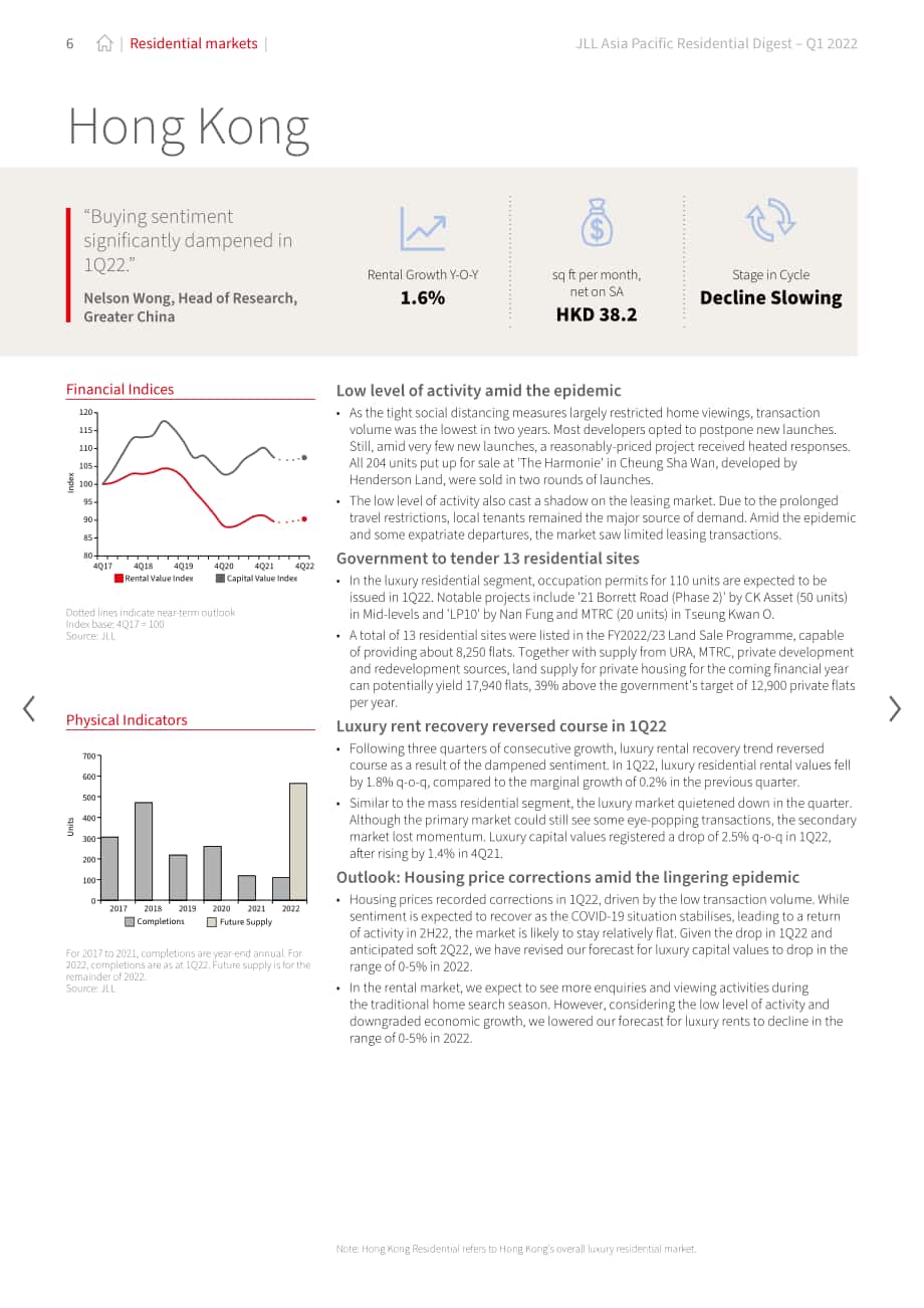 仲量联行（JLL）：2022年第一季度亚太地区住宅市场洞察报告（英文版）（24页）.pdf_第6页