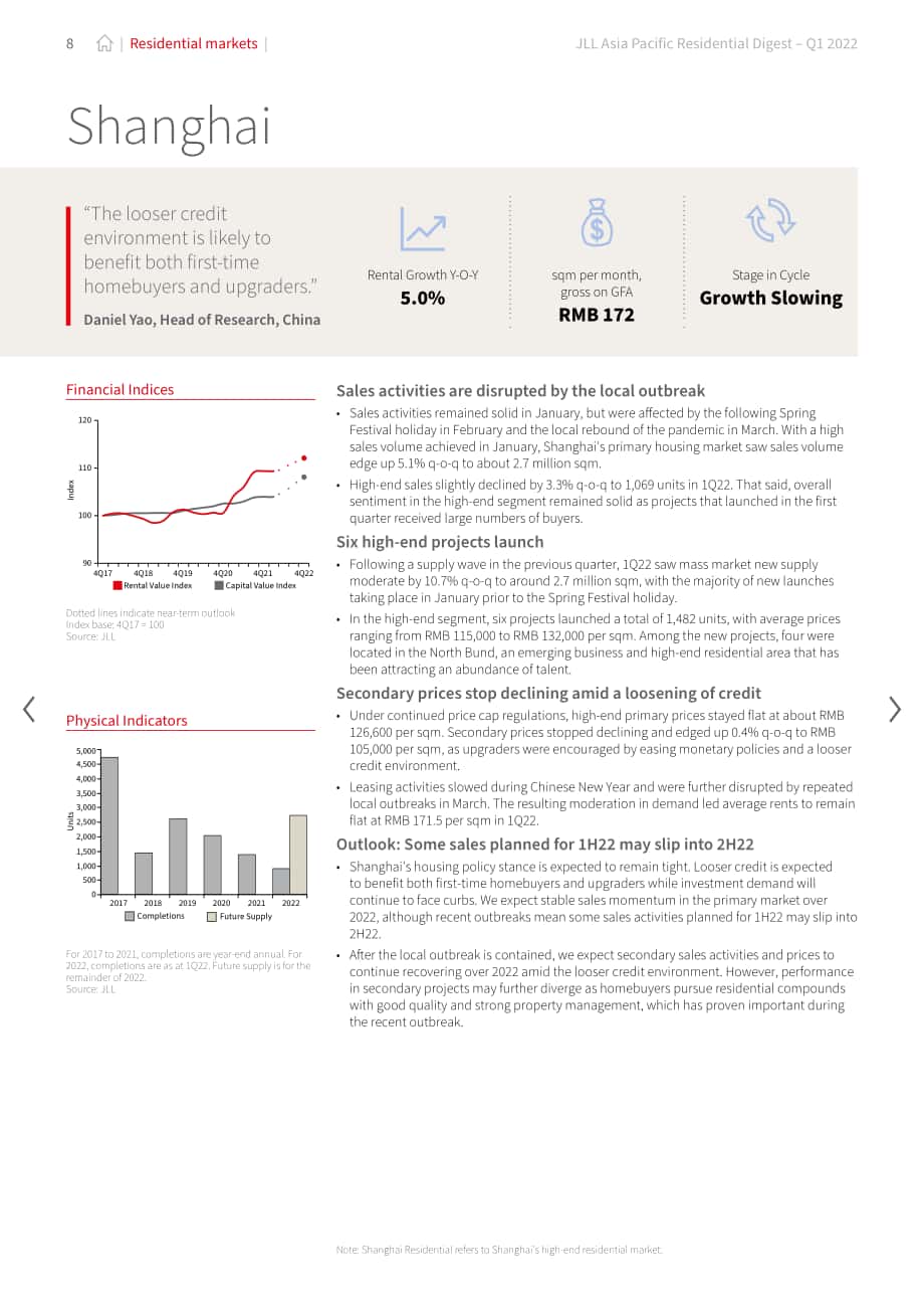 仲量联行（JLL）：2022年第一季度亚太地区住宅市场洞察报告（英文版）（24页）.pdf_第8页