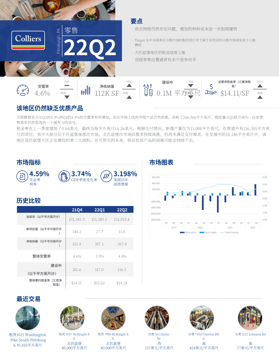 高力国际（Colliers）：2022年第二季度美国零售地产市场展望报告（英文版）（4页）.pdf_第1页