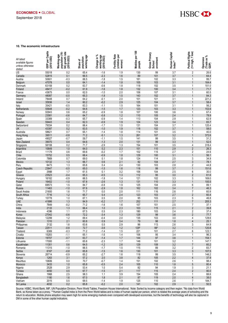 汇丰银行（HSBC）：2030年世界经济展望报告-对75个国家的长期预测（英文版）（46页）.pdf_第10页