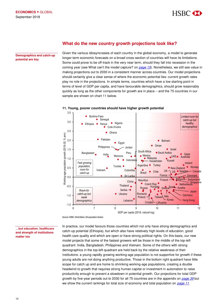 汇丰银行（HSBC）：2030年世界经济展望报告-对75个国家的长期预测（英文版）（46页）.pdf_第11页
