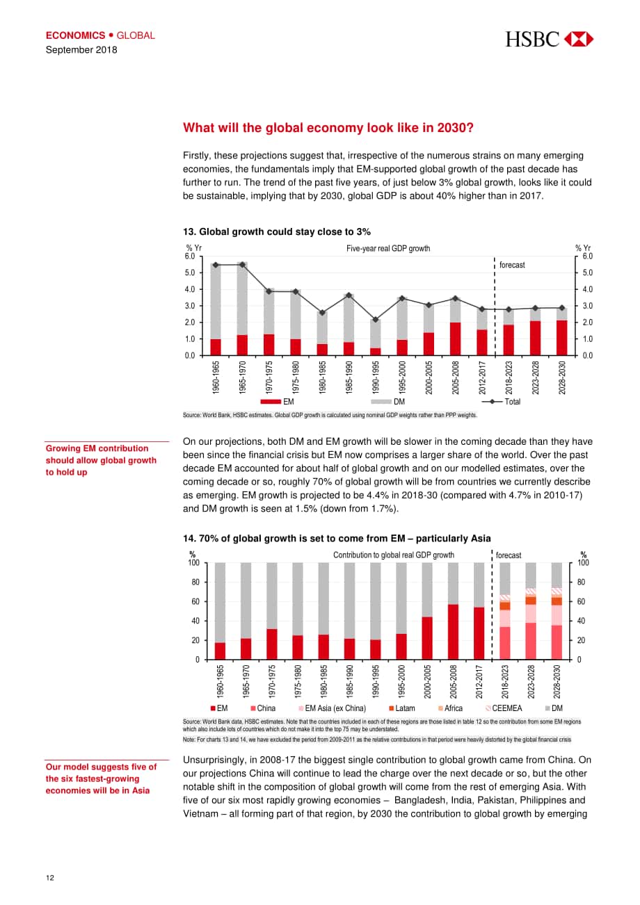 汇丰银行（HSBC）：2030年世界经济展望报告-对75个国家的长期预测（英文版）（46页）.pdf_第13页