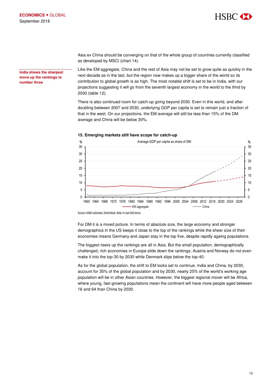汇丰银行（HSBC）：2030年世界经济展望报告-对75个国家的长期预测（英文版）（46页）.pdf_第14页
