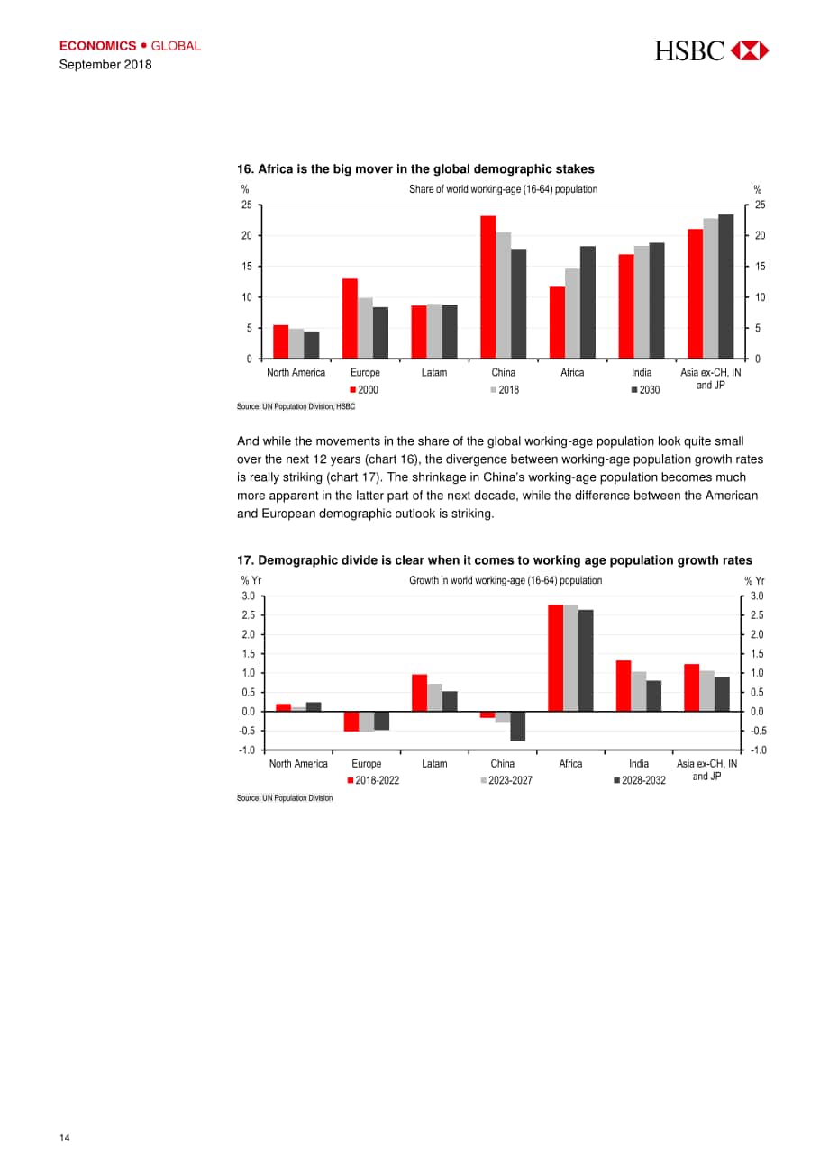 汇丰银行（HSBC）：2030年世界经济展望报告-对75个国家的长期预测（英文版）（46页）.pdf_第15页