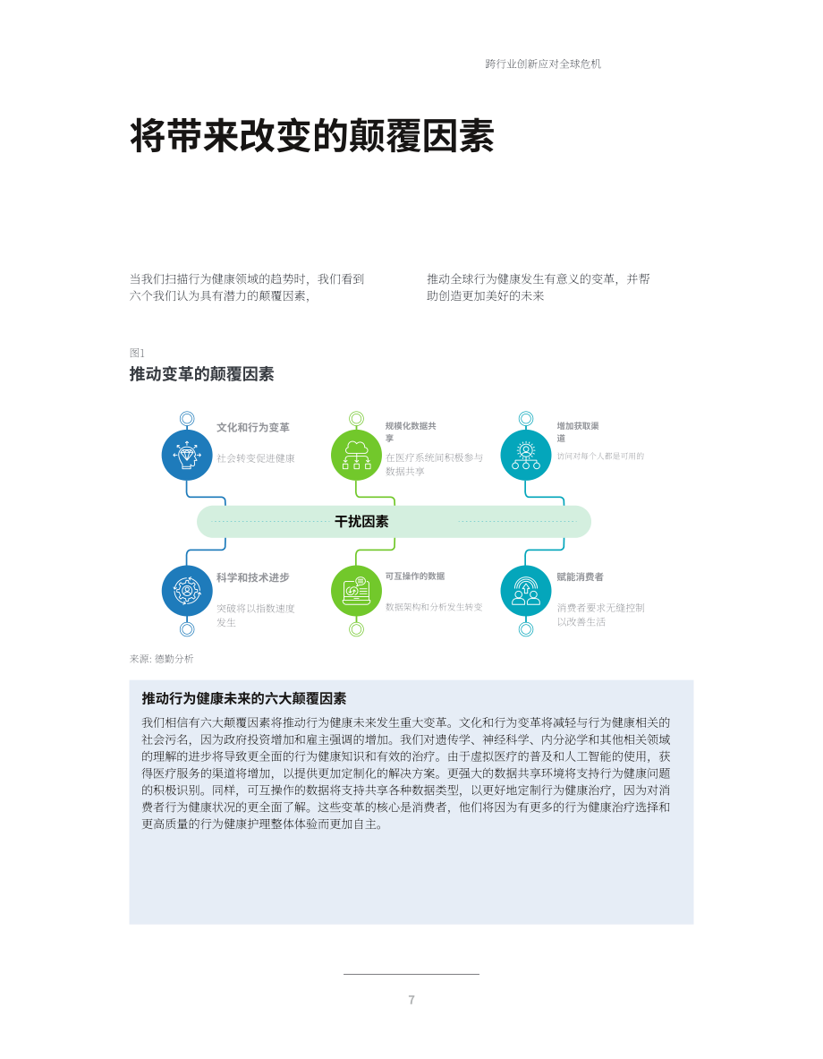 德勤（Deloitte）：2022年行为健康展望报告（英文版）（24页）.pdf_第9页