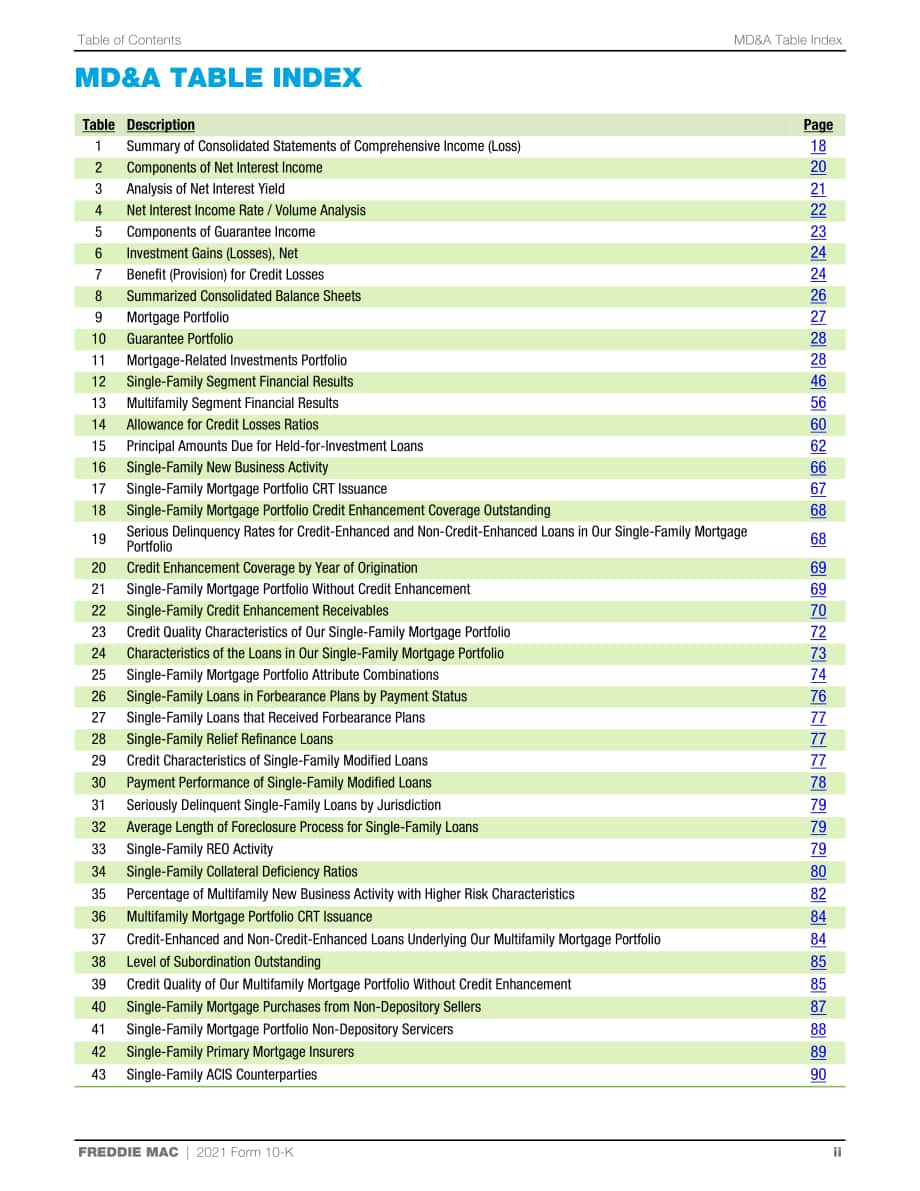 房地美（FREDDIE MAC）2021年年度报告（英文版）（352页）.pdf_第3页