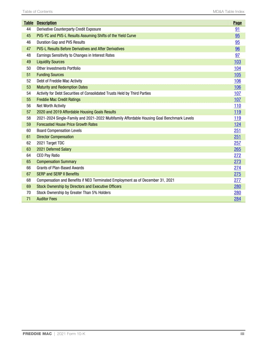房地美（FREDDIE MAC）2021年年度报告（英文版）（352页）.pdf_第4页