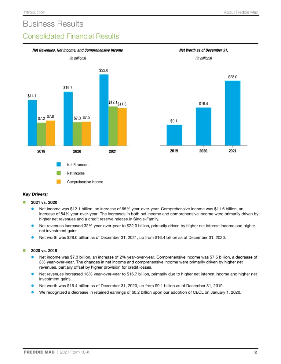 房地美（FREDDIE MAC）2021年年度报告（英文版）（352页）.pdf_第6页
