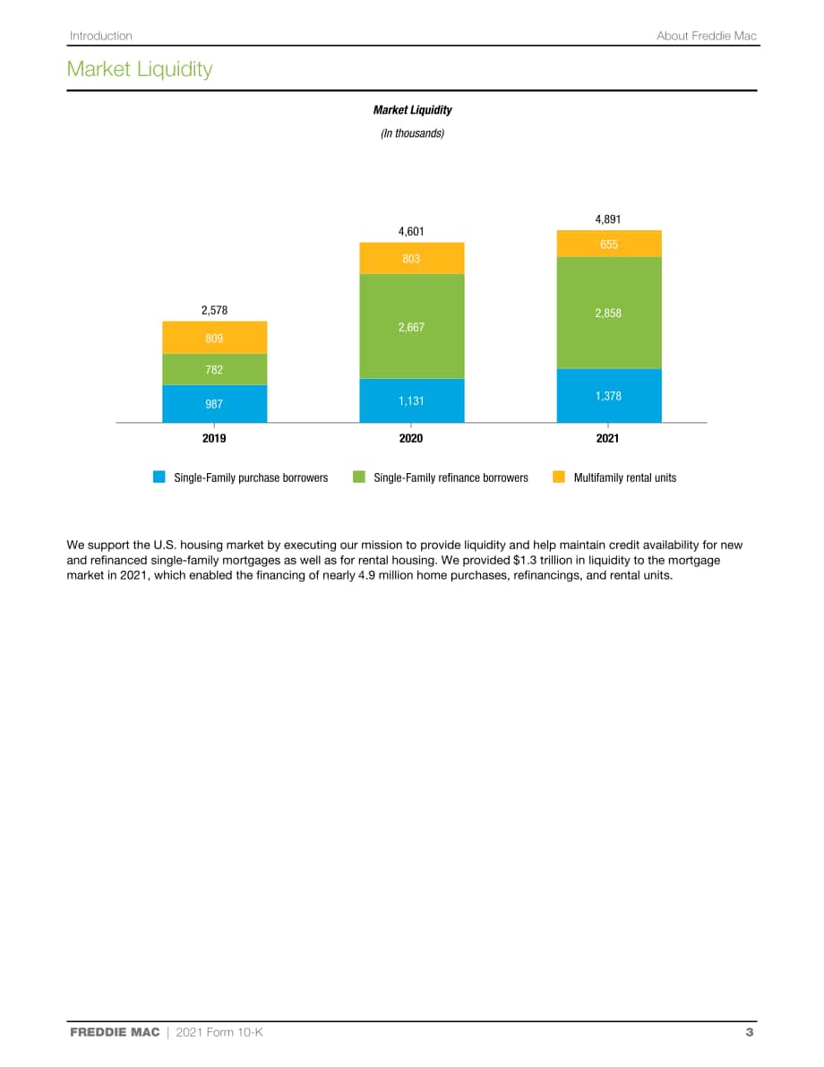 房地美（FREDDIE MAC）2021年年度报告（英文版）（352页）.pdf_第7页