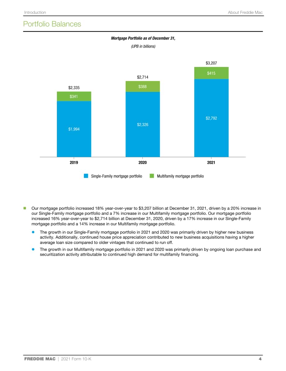 房地美（FREDDIE MAC）2021年年度报告（英文版）（352页）.pdf_第8页