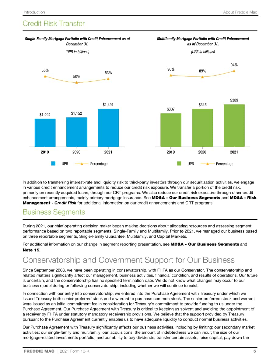 房地美（FREDDIE MAC）2021年年度报告（英文版）（352页）.pdf_第9页