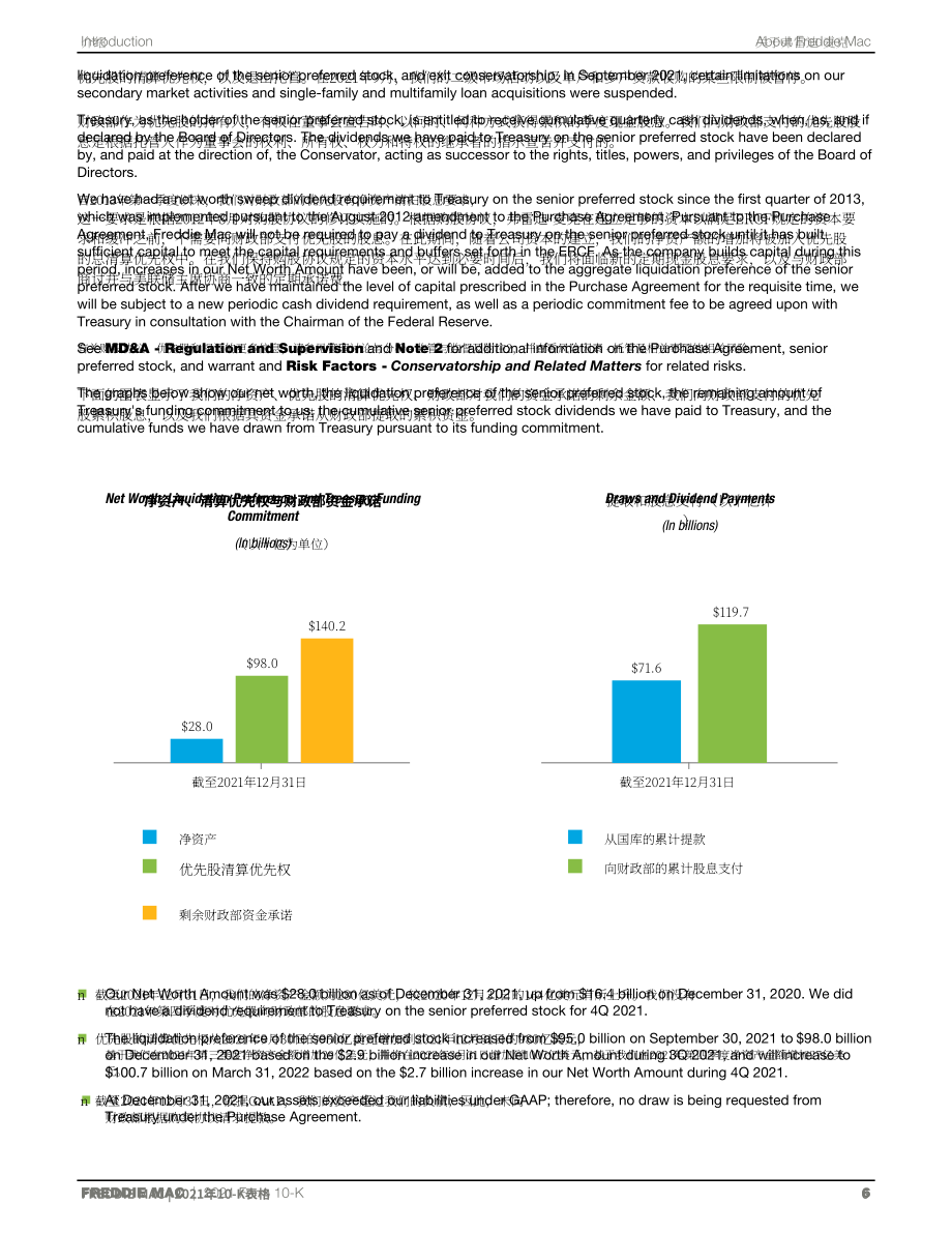房地美（FREDDIE MAC）2021年年度报告（英文版）（352页）.pdf_第10页