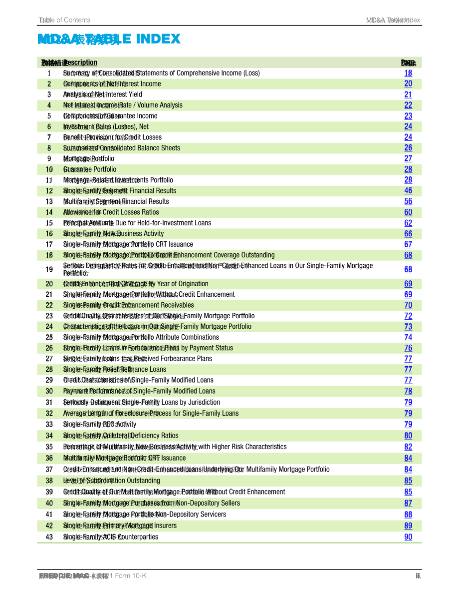 房地美（FREDDIE MAC）2021年年度报告（英文版）（352页）.pdf_第3页