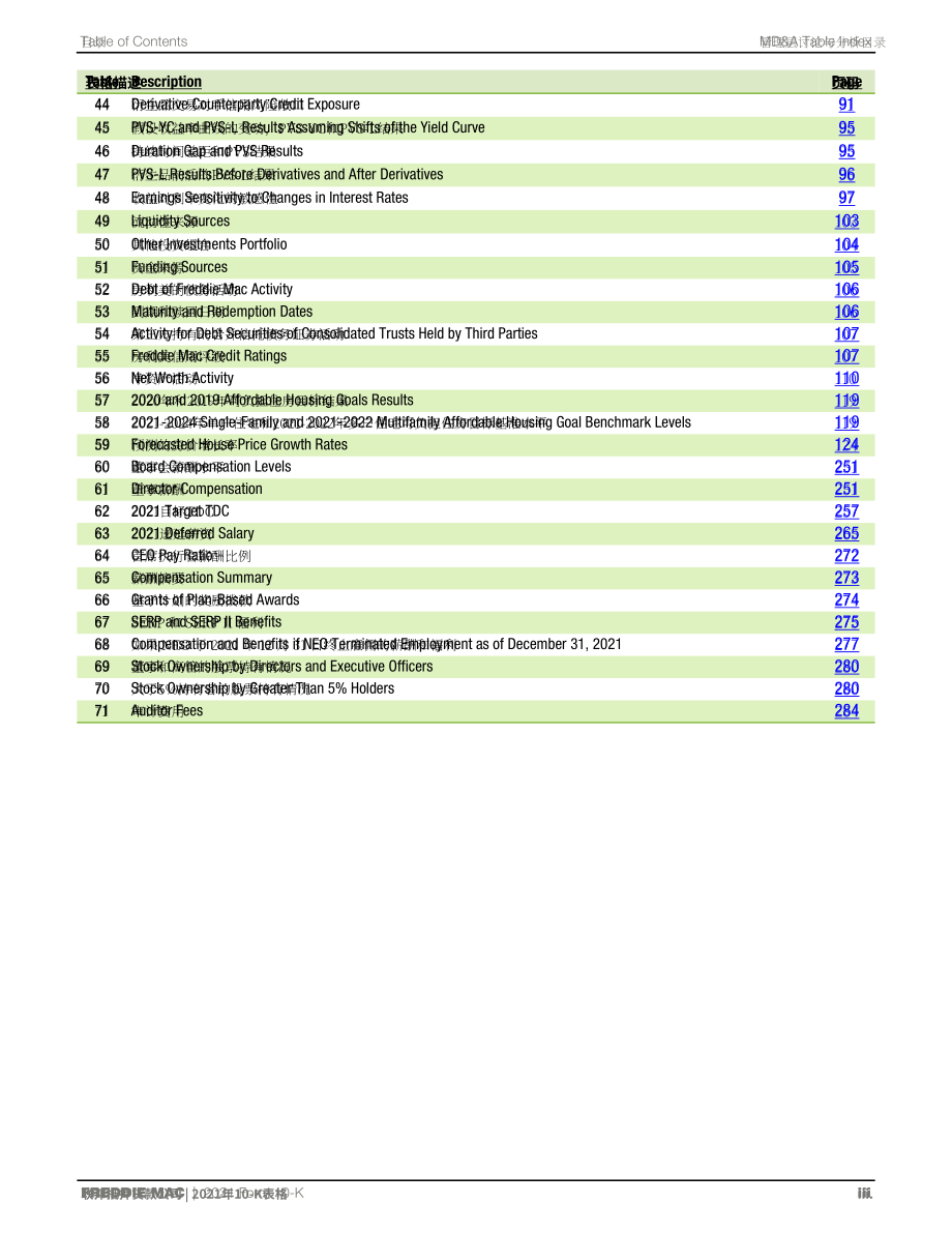 房地美（FREDDIE MAC）2021年年度报告（英文版）（352页）.pdf_第4页