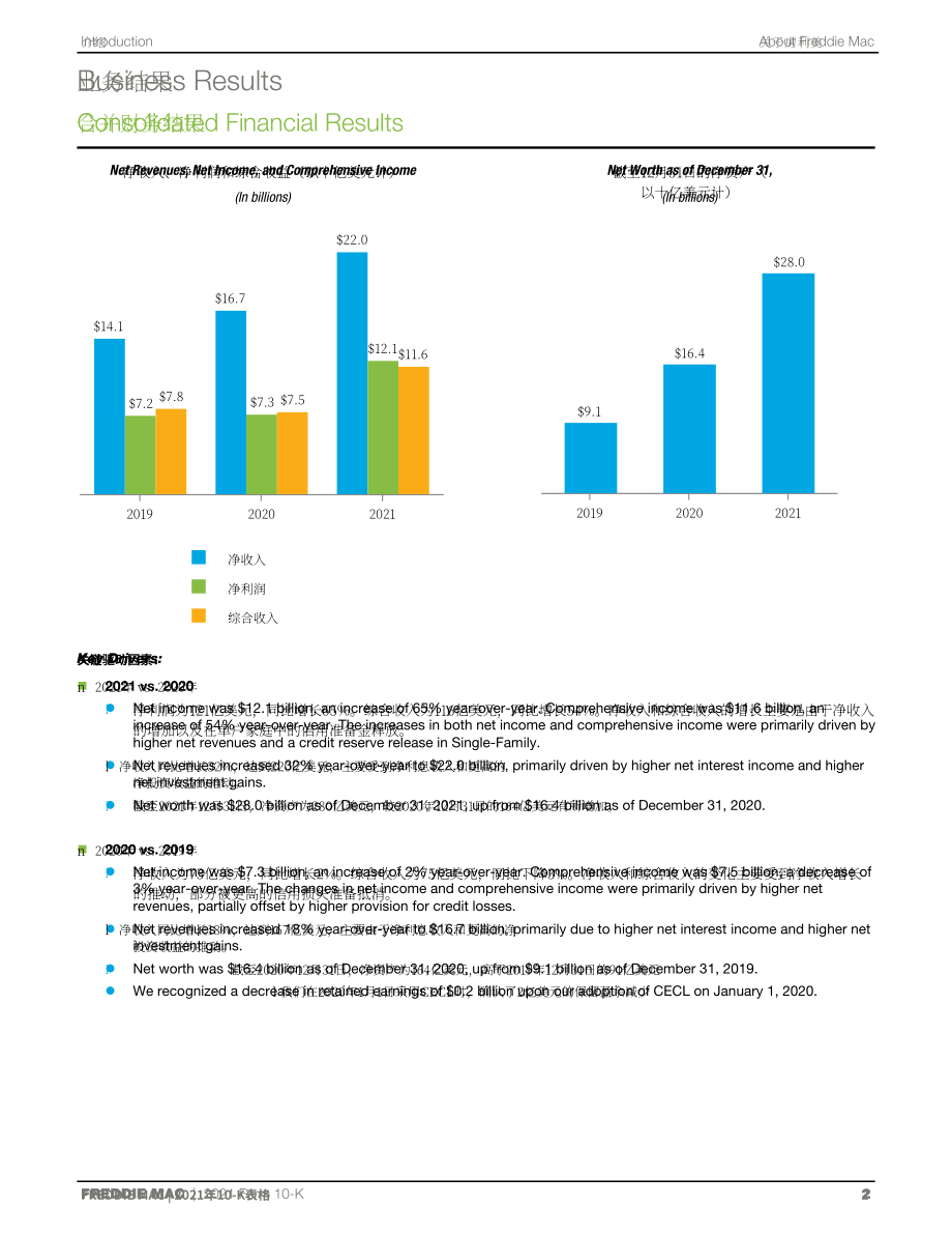 房地美（FREDDIE MAC）2021年年度报告（英文版）（352页）.pdf_第6页