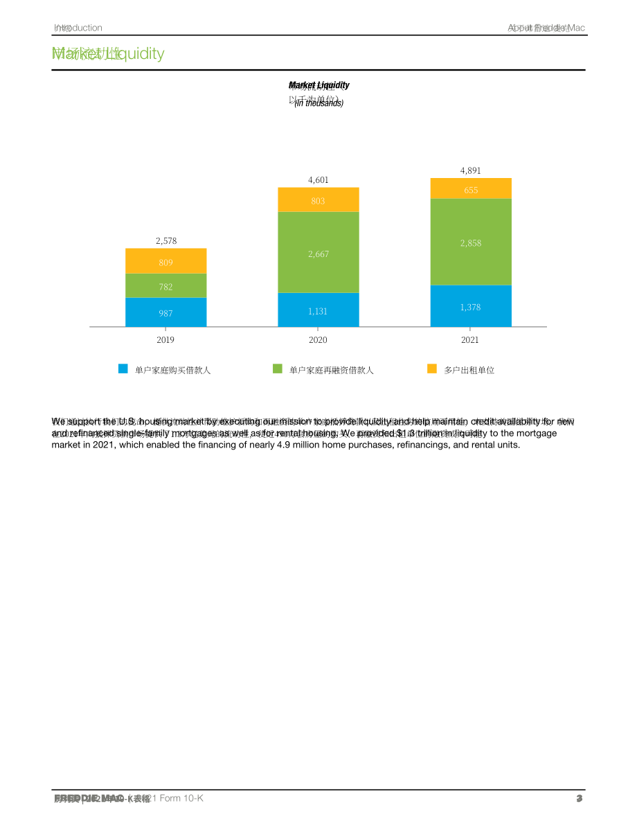 房地美（FREDDIE MAC）2021年年度报告（英文版）（352页）.pdf_第7页
