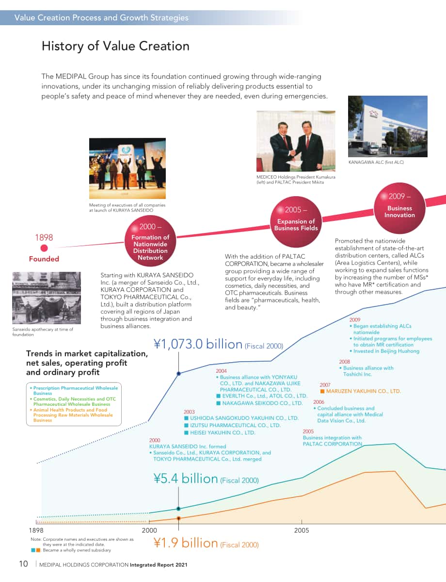 Medipal控股公司（MEDIPAL HOLDINGS）2021年年度报告（英文版）（113页）.pdf_第12页