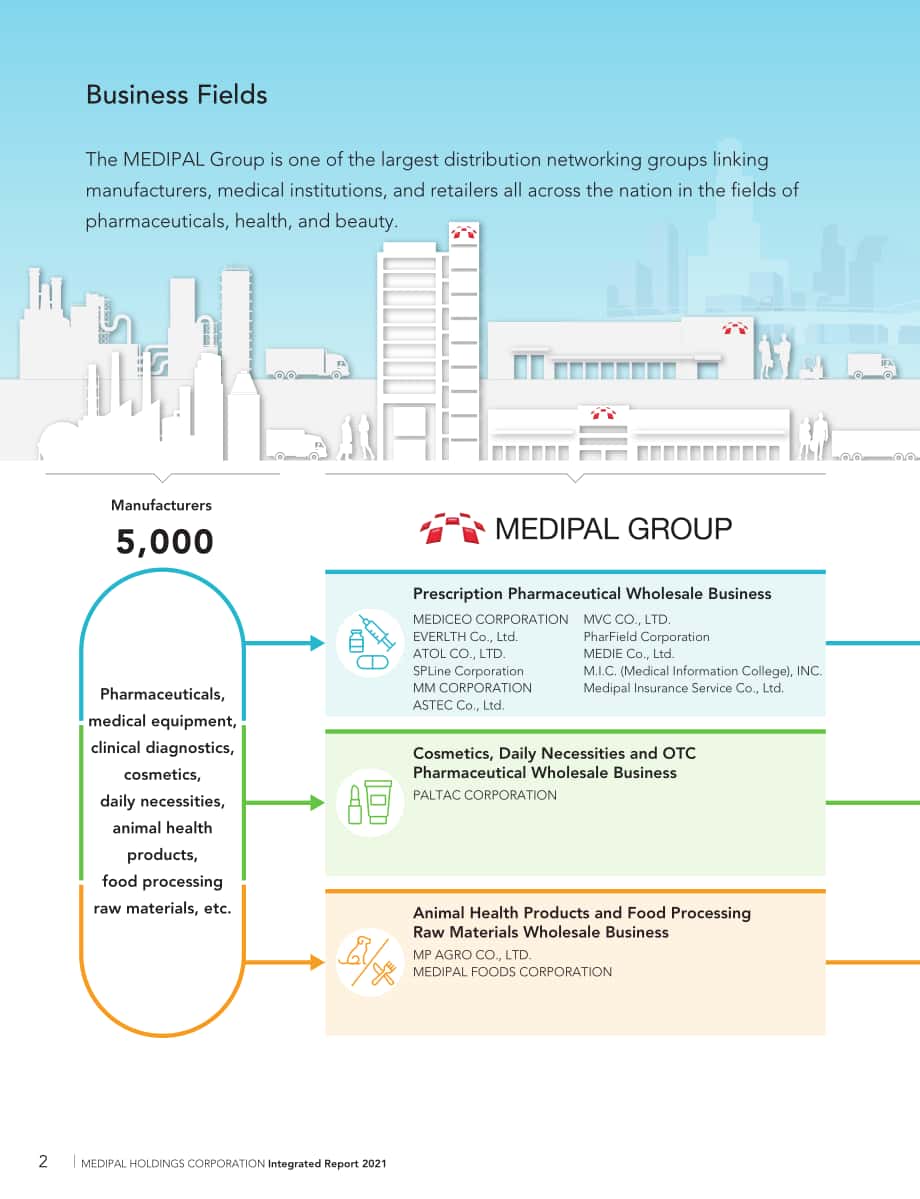Medipal控股公司（MEDIPAL HOLDINGS）2021年年度报告（英文版）（113页）.pdf_第4页