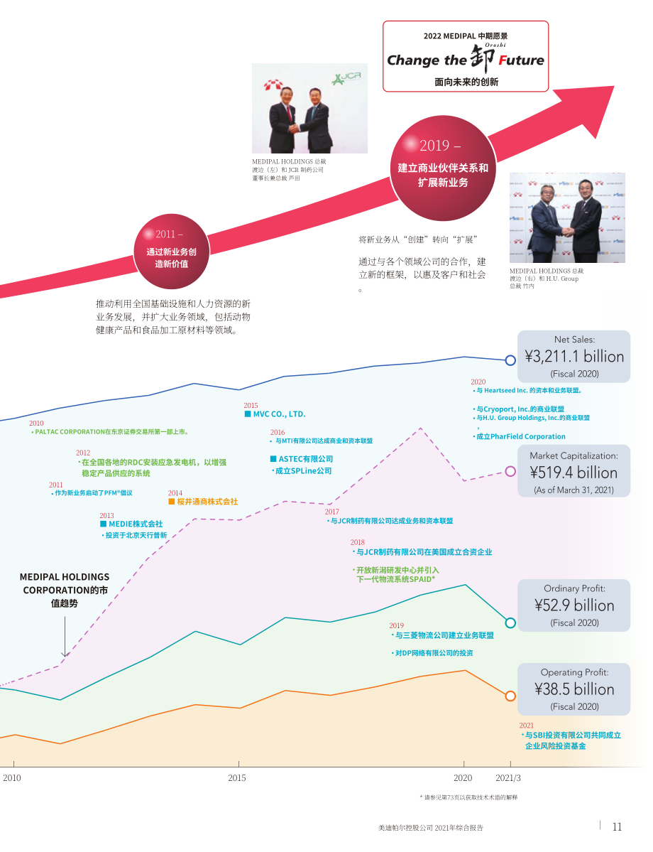 Medipal控股公司（MEDIPAL HOLDINGS）2021年年度报告（英文版）（113页）.pdf_第13页