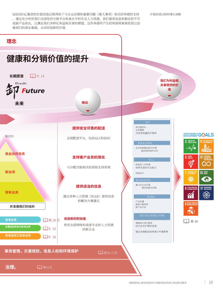 Medipal控股公司（MEDIPAL HOLDINGS）2021年年度报告（英文版）（113页）.pdf_第15页