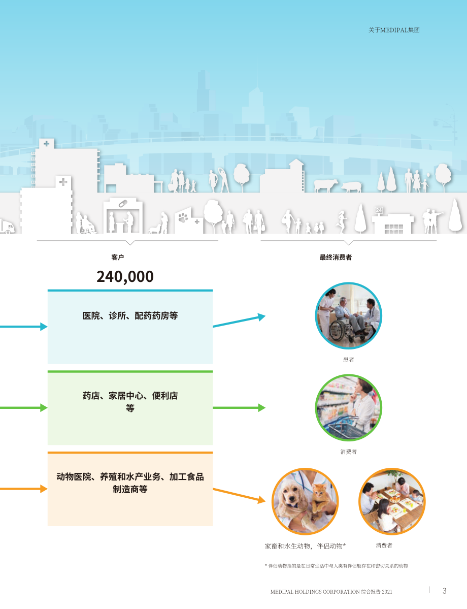 Medipal控股公司（MEDIPAL HOLDINGS）2021年年度报告（英文版）（113页）.pdf_第5页