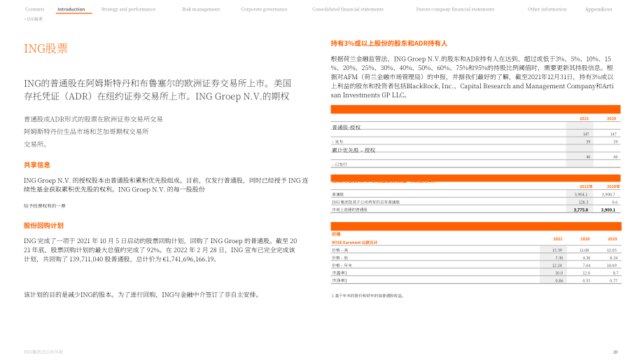 荷兰国际集团（ING GROUP）2021年年度报告（英文版）（436页）.pdf_第10页
