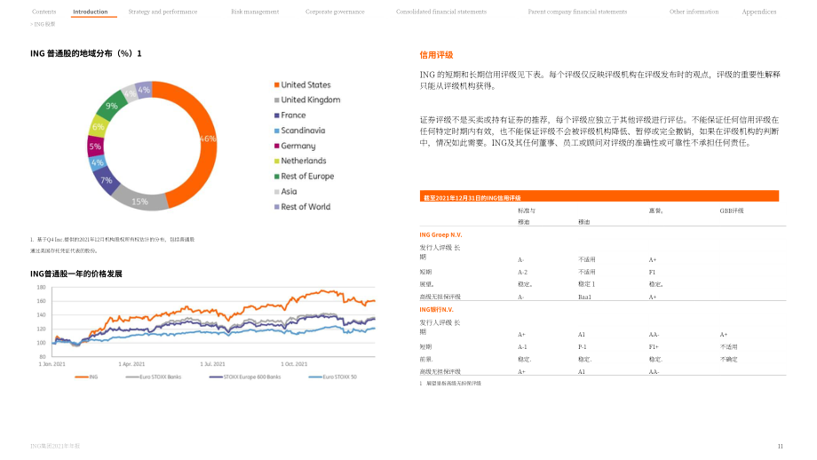 荷兰国际集团（ING GROUP）2021年年度报告（英文版）（436页）.pdf_第11页