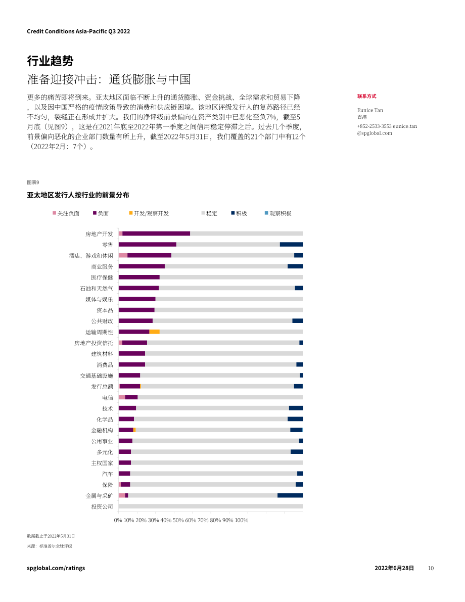 标普全球（S&P Global）：2022年第三季度亚太地区信贷状况报告（英文版）（24页）.pdf_第10页