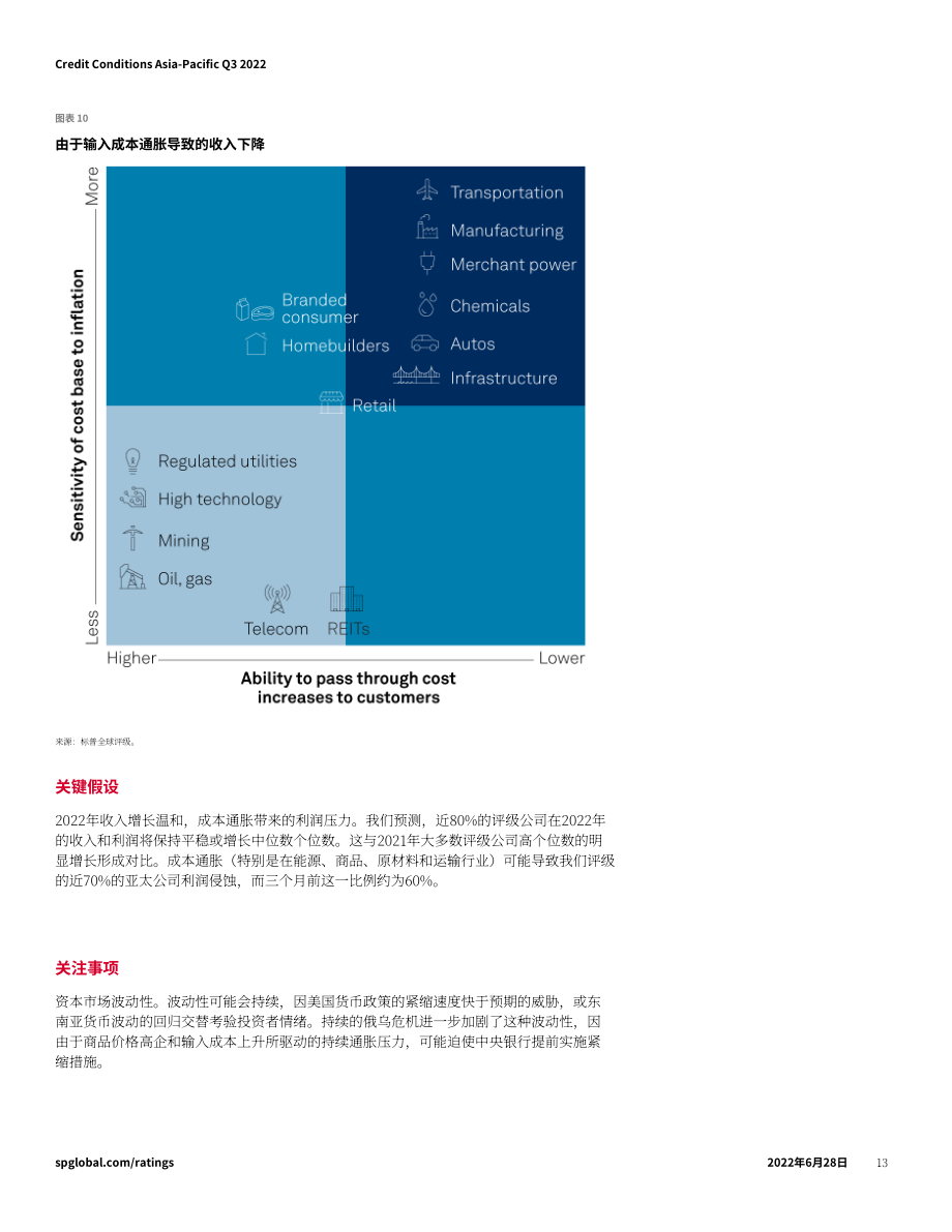 标普全球（S&P Global）：2022年第三季度亚太地区信贷状况报告（英文版）（24页）.pdf_第13页