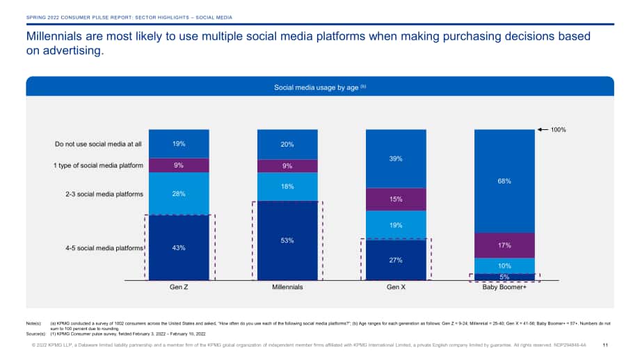 毕马威（KPMG）：2022年春季消费者脉搏调查报告（英文版）（55页）.pdf_第11页
