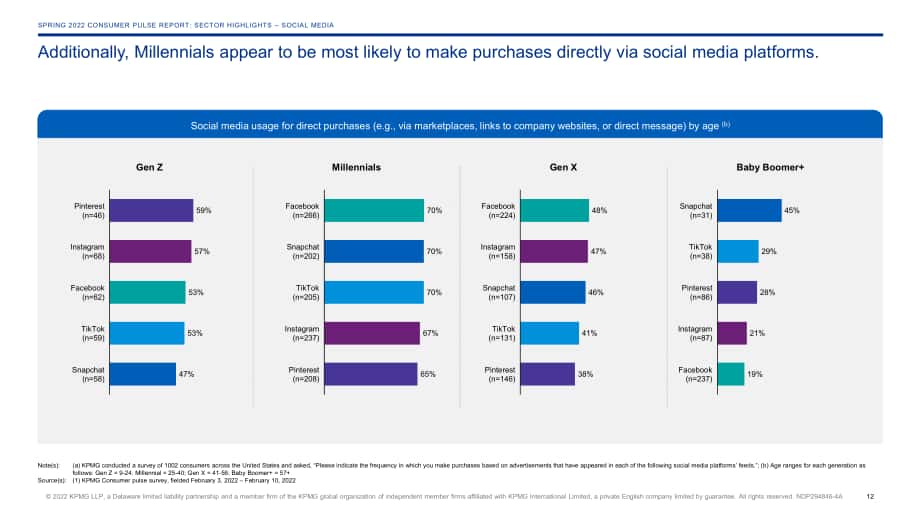 毕马威（KPMG）：2022年春季消费者脉搏调查报告（英文版）（55页）.pdf_第12页