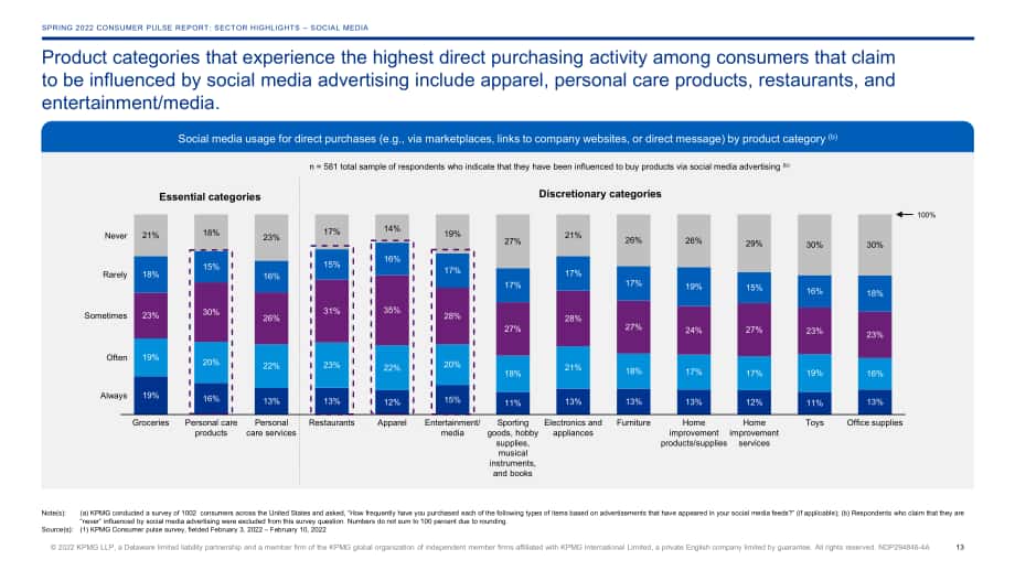 毕马威（KPMG）：2022年春季消费者脉搏调查报告（英文版）（55页）.pdf_第13页