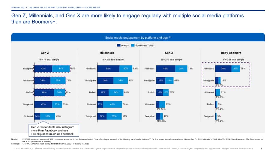 毕马威（KPMG）：2022年春季消费者脉搏调查报告（英文版）（55页）.pdf_第9页
