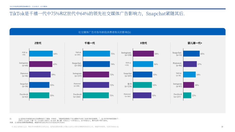 毕马威（KPMG）：2022年春季消费者脉搏调查报告（英文版）（55页）.pdf_第10页