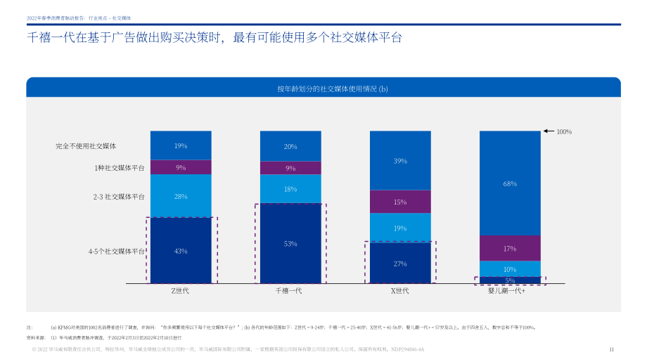 毕马威（KPMG）：2022年春季消费者脉搏调查报告（英文版）（55页）.pdf_第11页