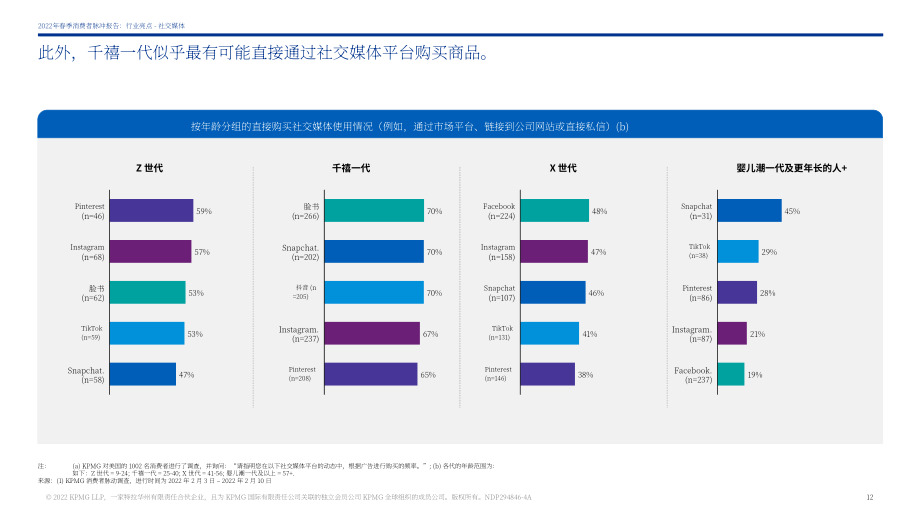 毕马威（KPMG）：2022年春季消费者脉搏调查报告（英文版）（55页）.pdf_第12页