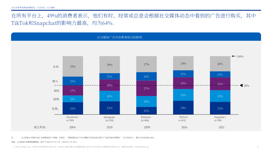 毕马威（KPMG）：2022年春季消费者脉搏调查报告（英文版）（55页）.pdf_第7页