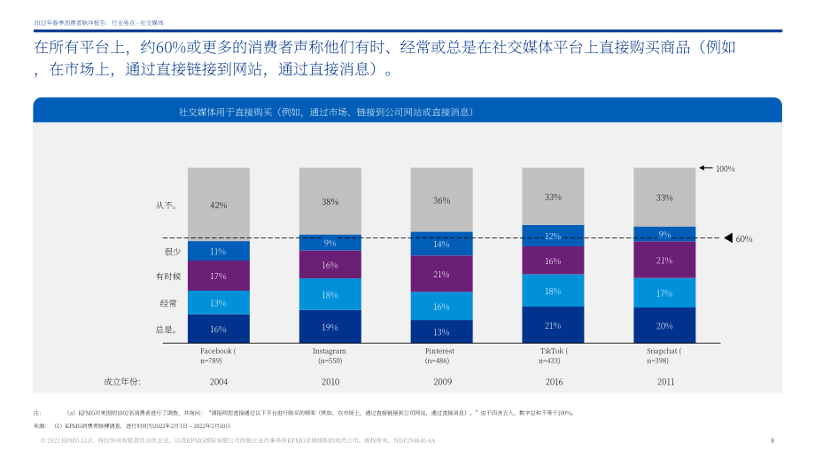 毕马威（KPMG）：2022年春季消费者脉搏调查报告（英文版）（55页）.pdf_第8页