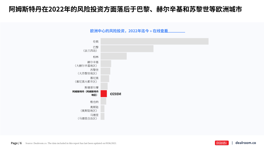 Dealroom：2022年上半年阿姆斯特丹科技生态系统分析报告（英文版）（17页）.pdf_第6页