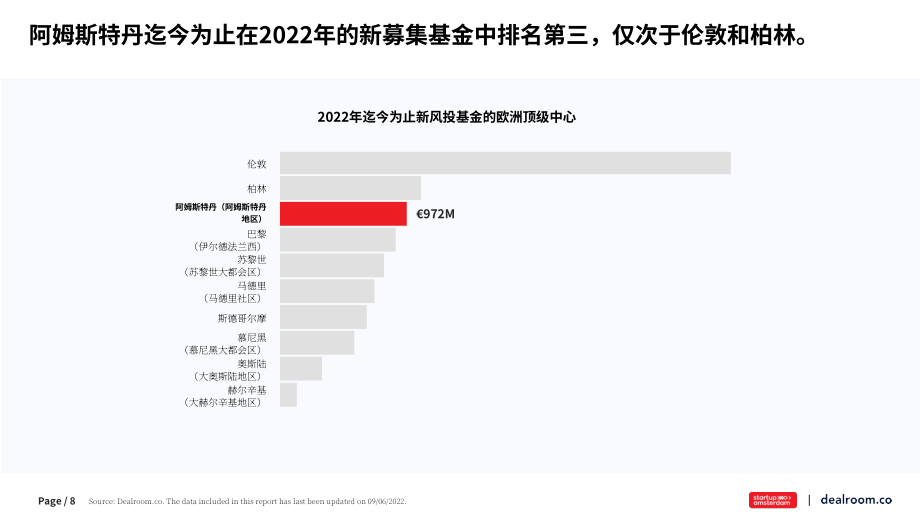Dealroom：2022年上半年阿姆斯特丹科技生态系统分析报告（英文版）（17页）.pdf_第8页