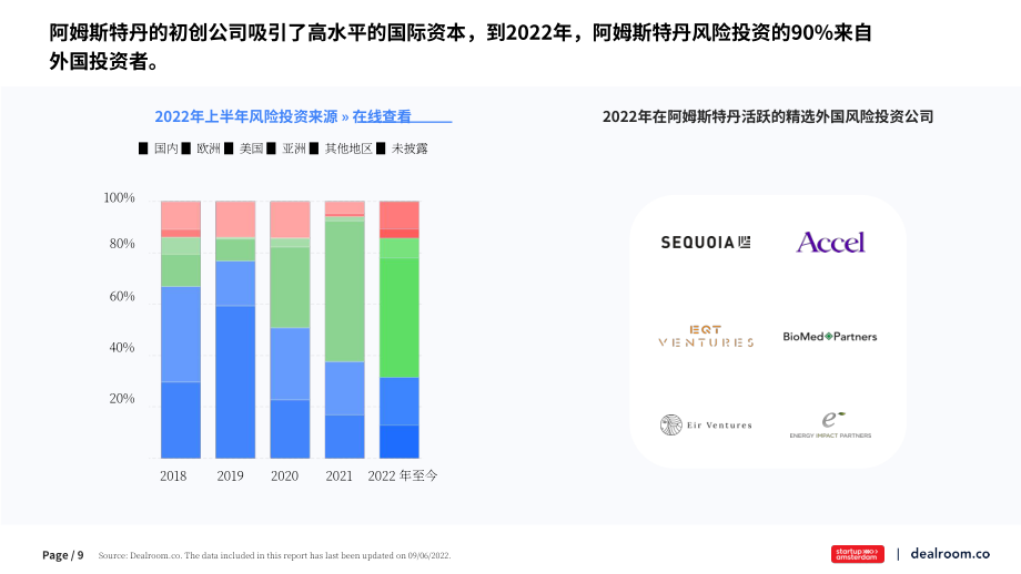 Dealroom：2022年上半年阿姆斯特丹科技生态系统分析报告（英文版）（17页）.pdf_第9页